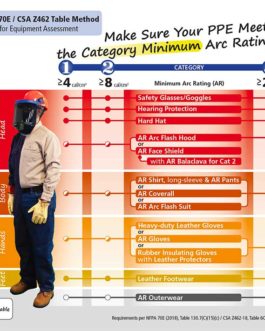 PPE Poster for Electrical Workers