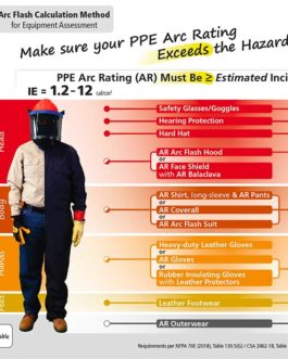 PPE Poster for Electrical Workers